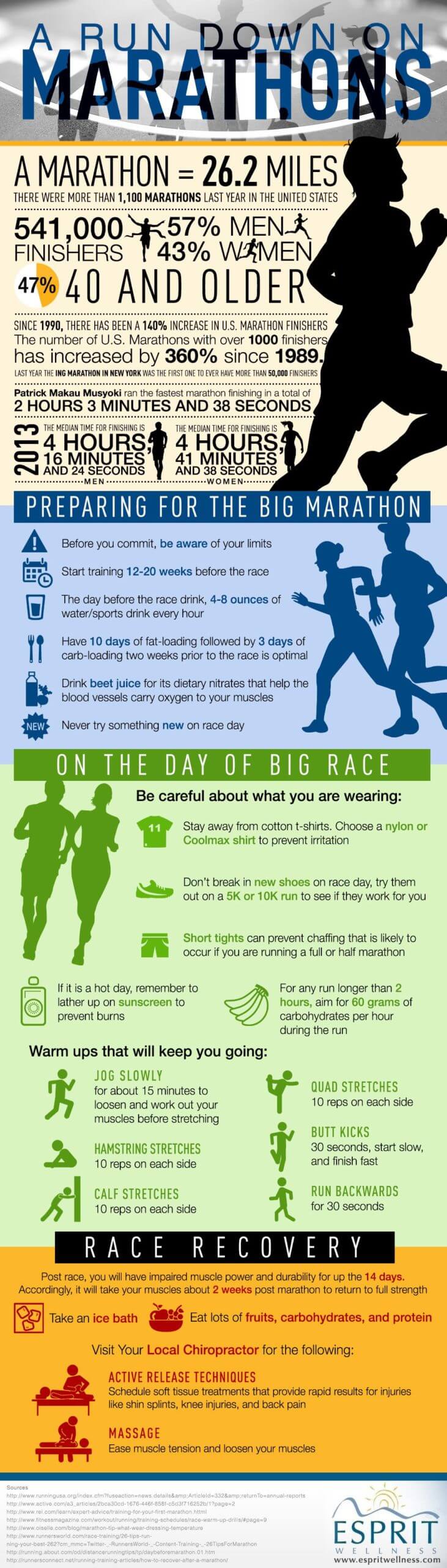 marathon-facts