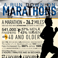 A Run Down on Marathons (Infographic) and Active Release Techniques Tip